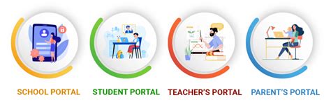 elementary student portal|Student Portals .